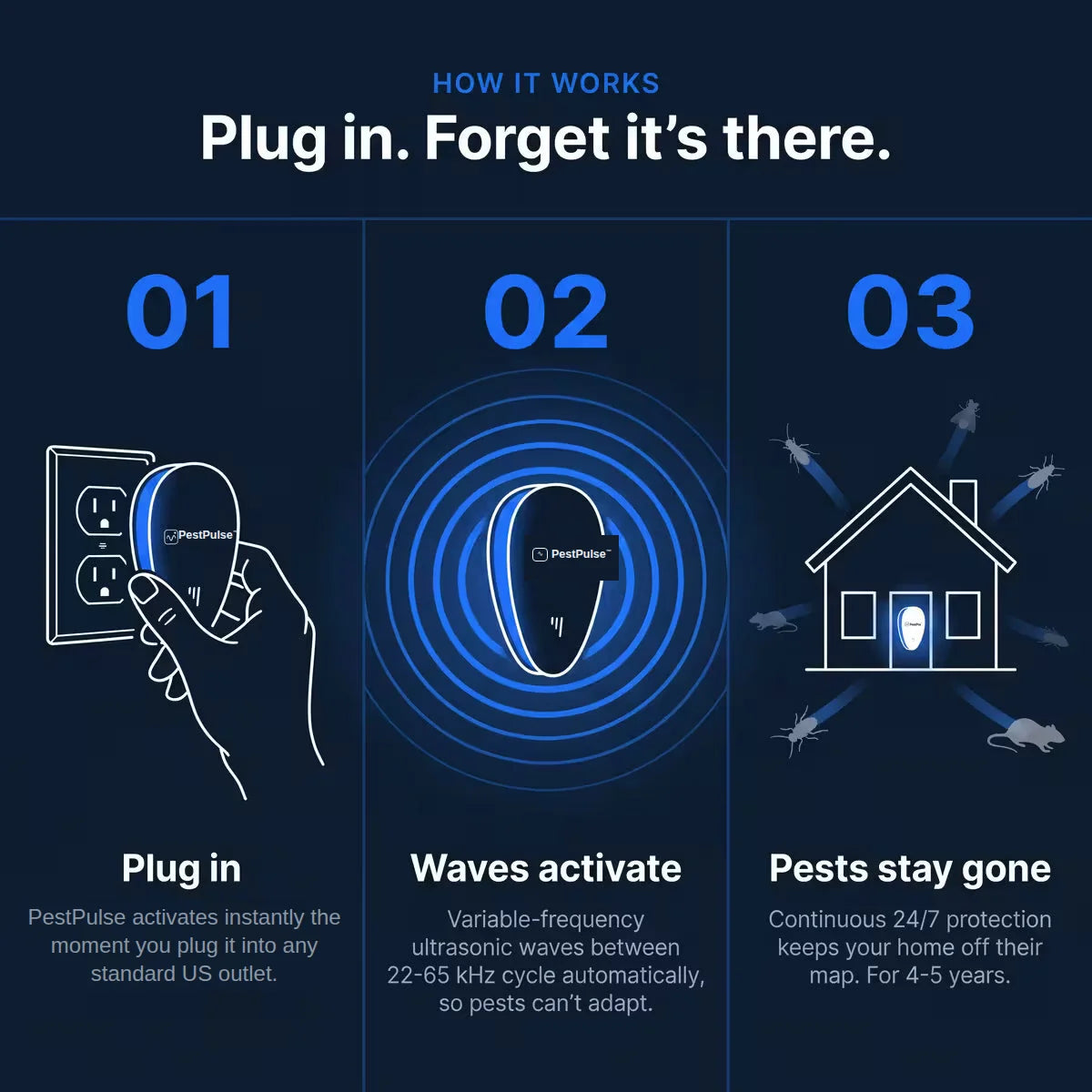 PestPulse™ Ultrasonic Pest Repeller - Roaches & 14 other pests